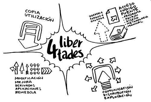  4libertades_softwarelibre_ColaBoraBora